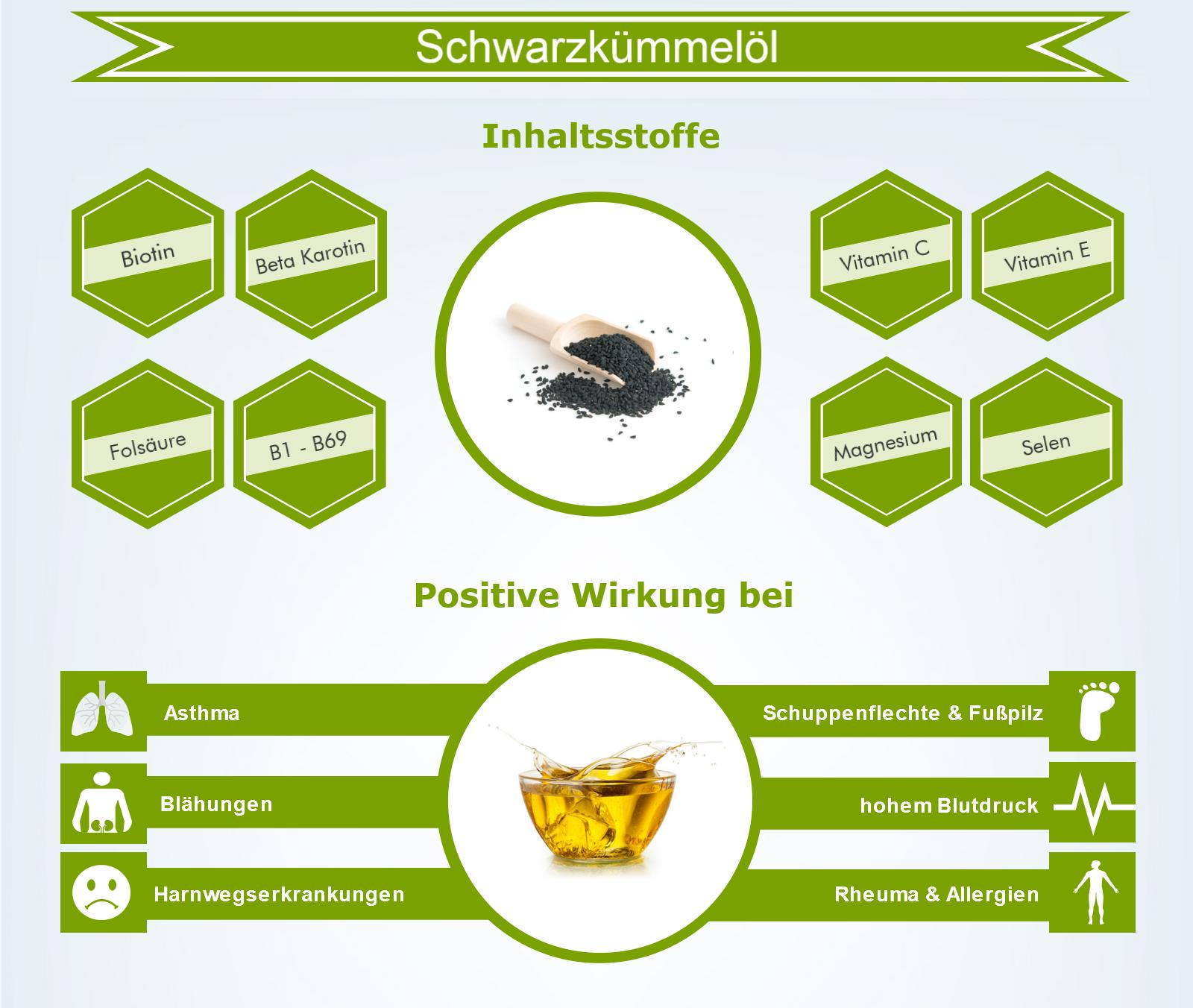 Infografik Schwarzkümmelöl